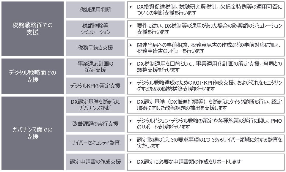 EY Japanの関連サービスメニュー