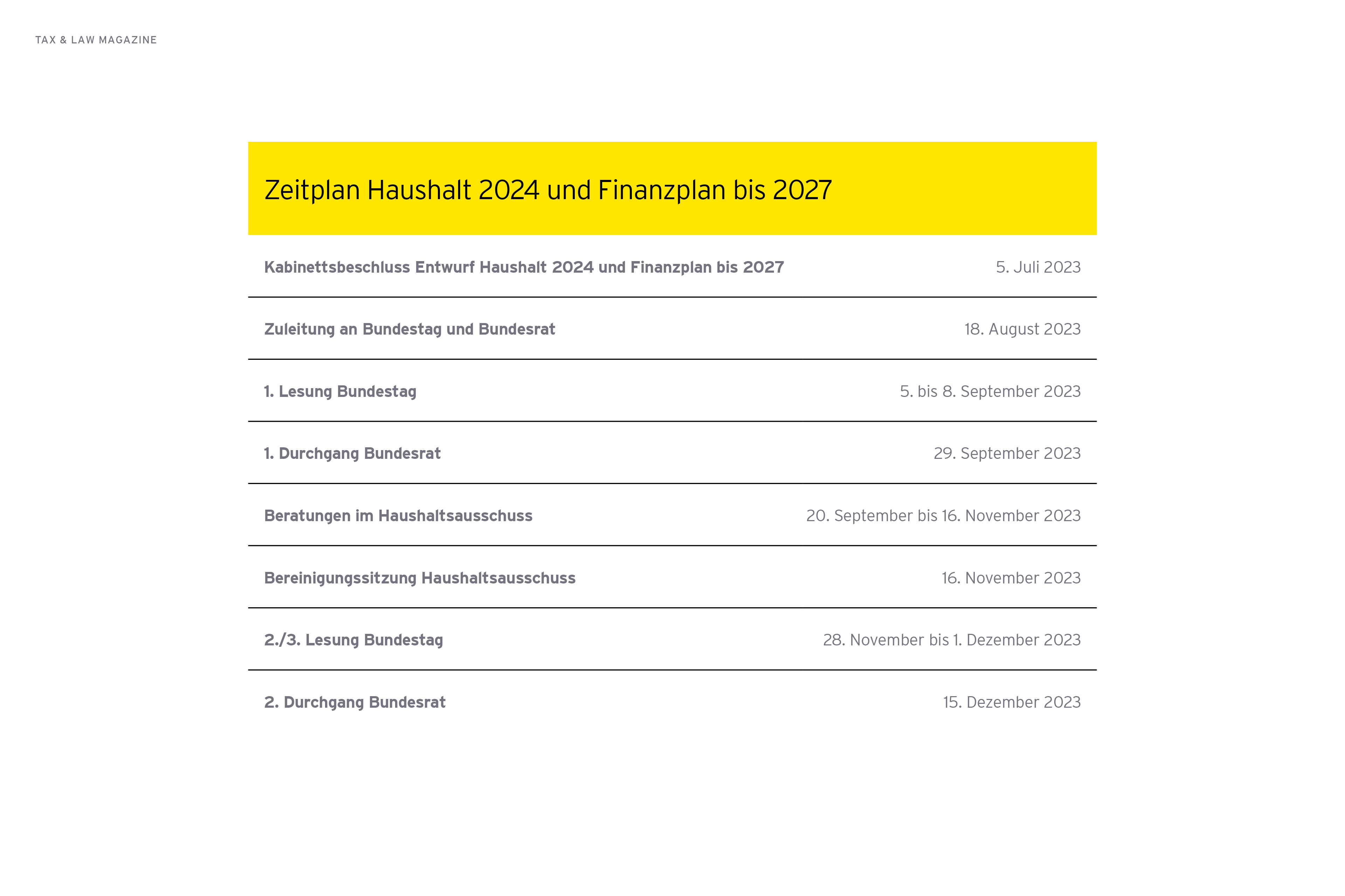 Grafik: Zeitplan Haushalt 2024 und Finanzplan bis 2027