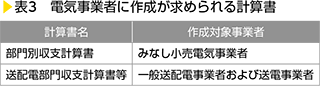 表3　電気事業者に作成が求められる計算書