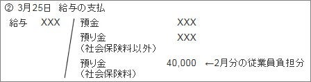 3月25日給与の支払