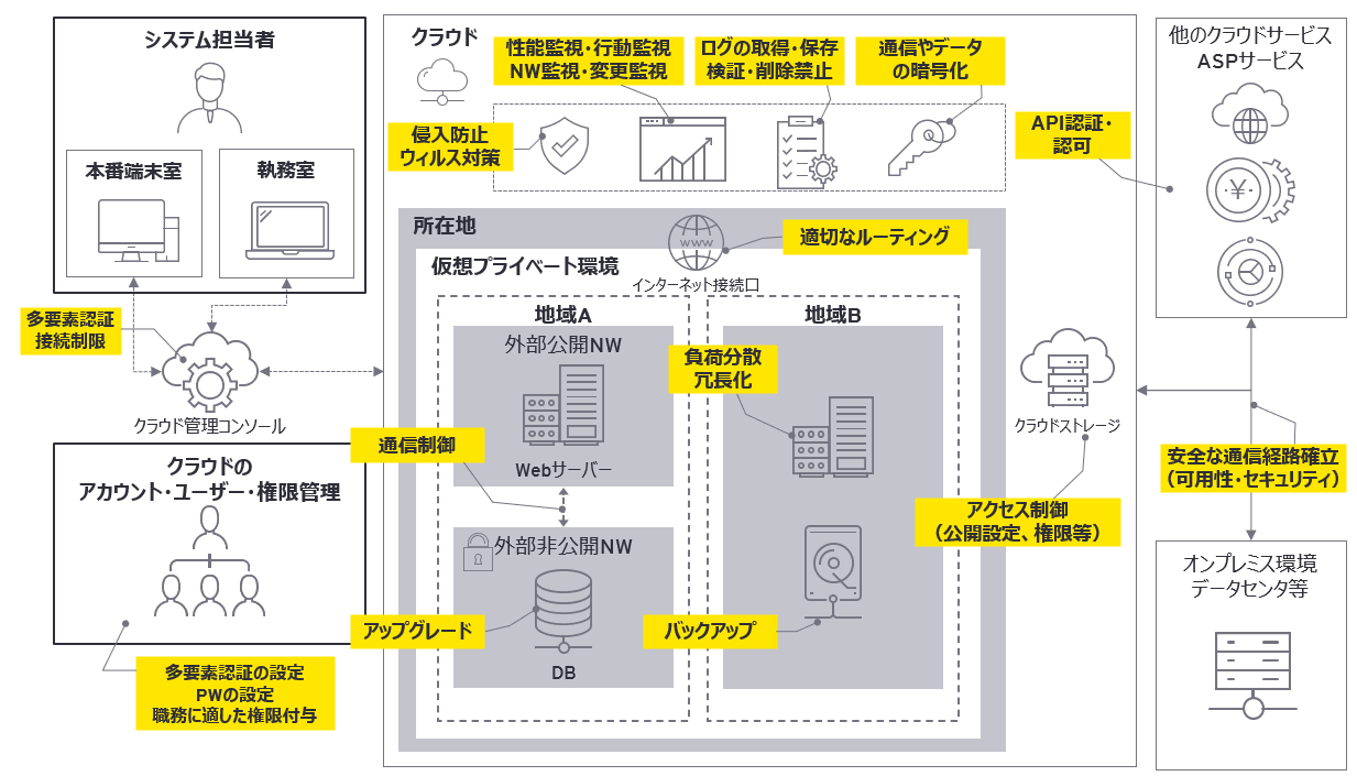 サービス内容