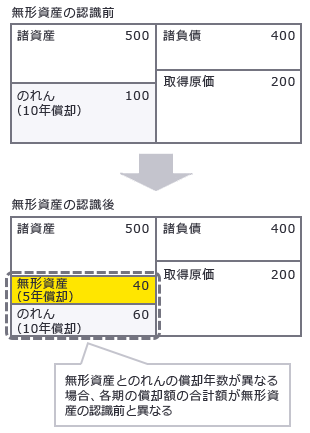 図2