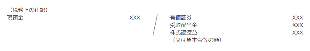 子会社の処理　仕訳表1