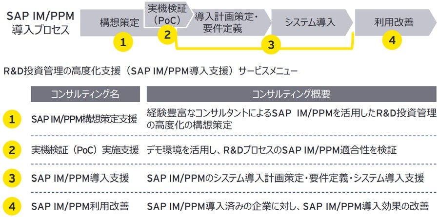 ey-enhancement-support-on-r-and-d-chart3