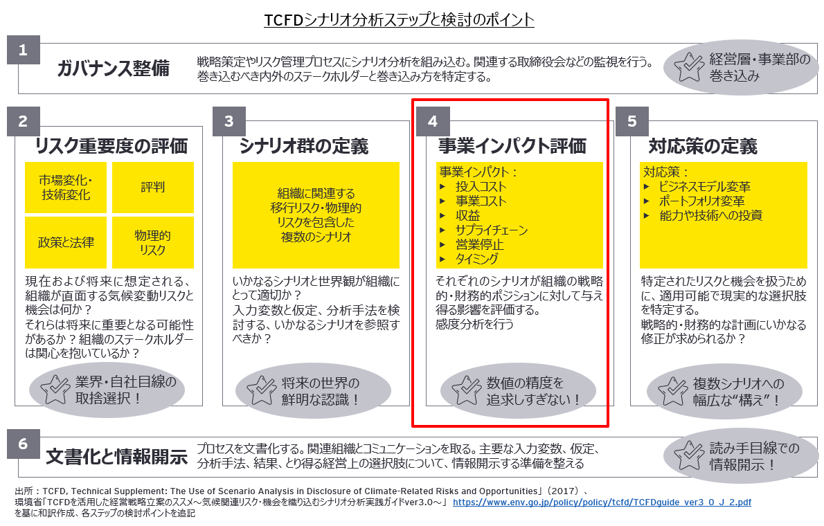 financial-impact-analysis-service-for-climate-change-risk-chart01.png