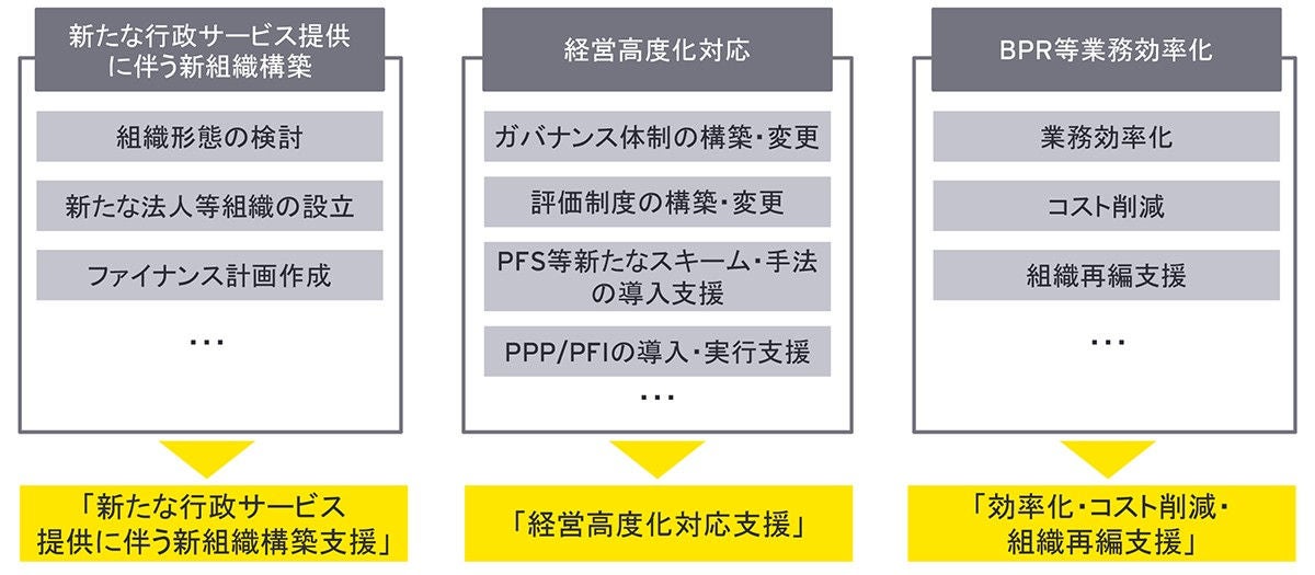 図2