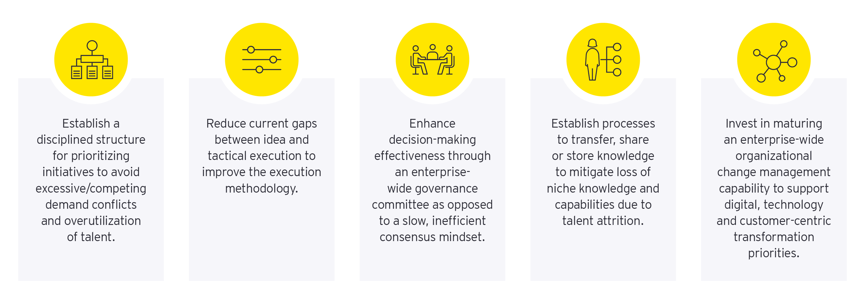 EY Canada insurance graph