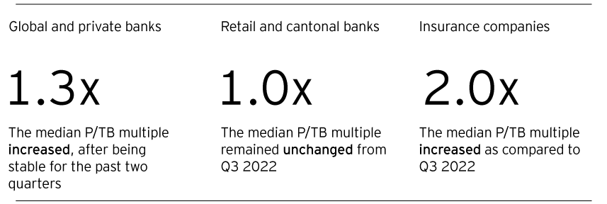 banking and insurance sector