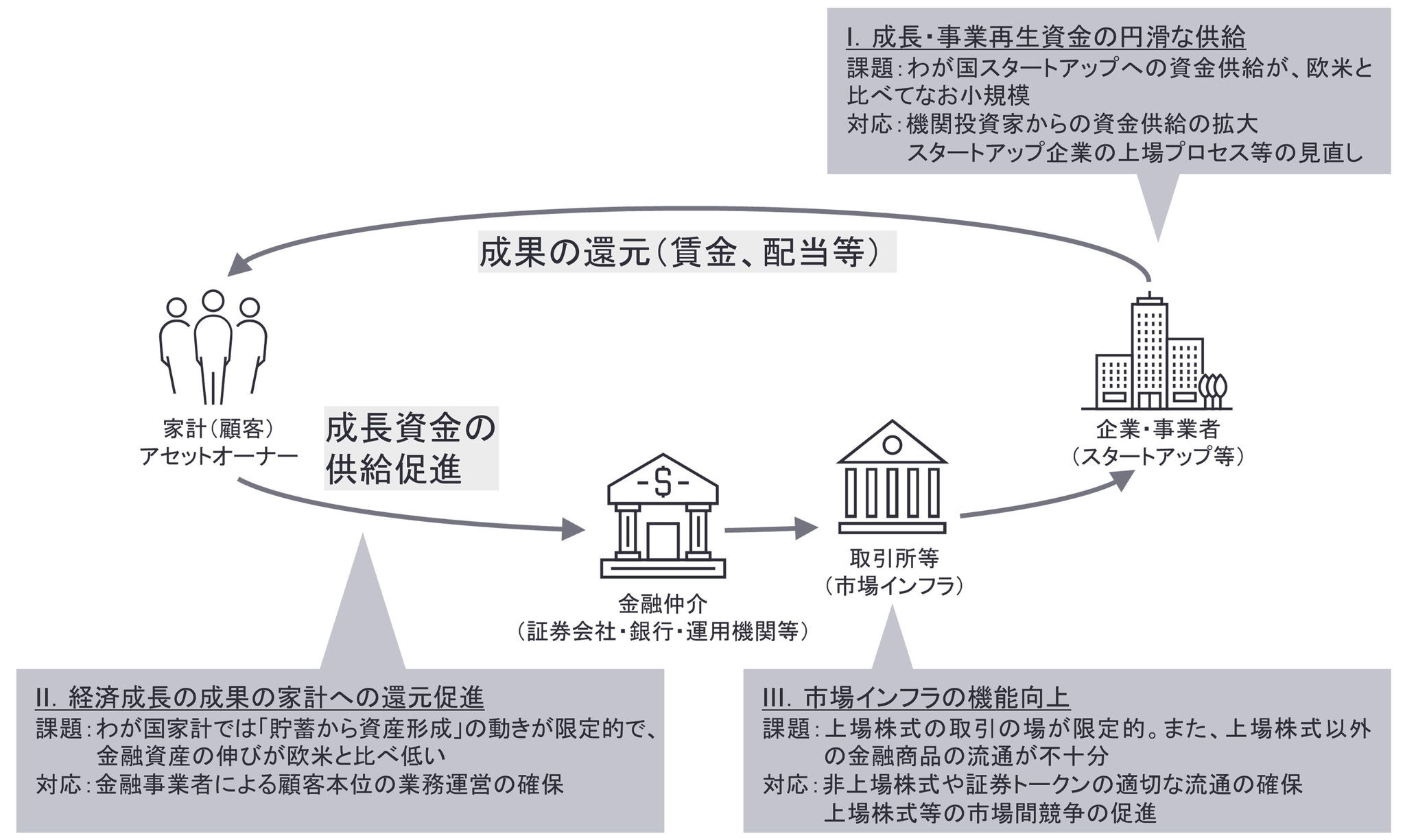 図1：中間整理の概要