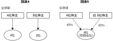 図表4 図表5