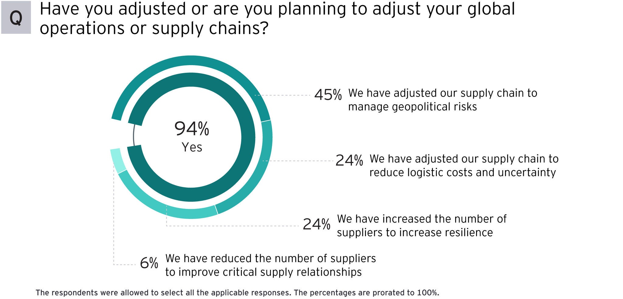 CEO Imperative chart 2