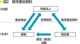 図2　販売委託契約