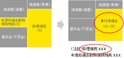 確定給付企業年金