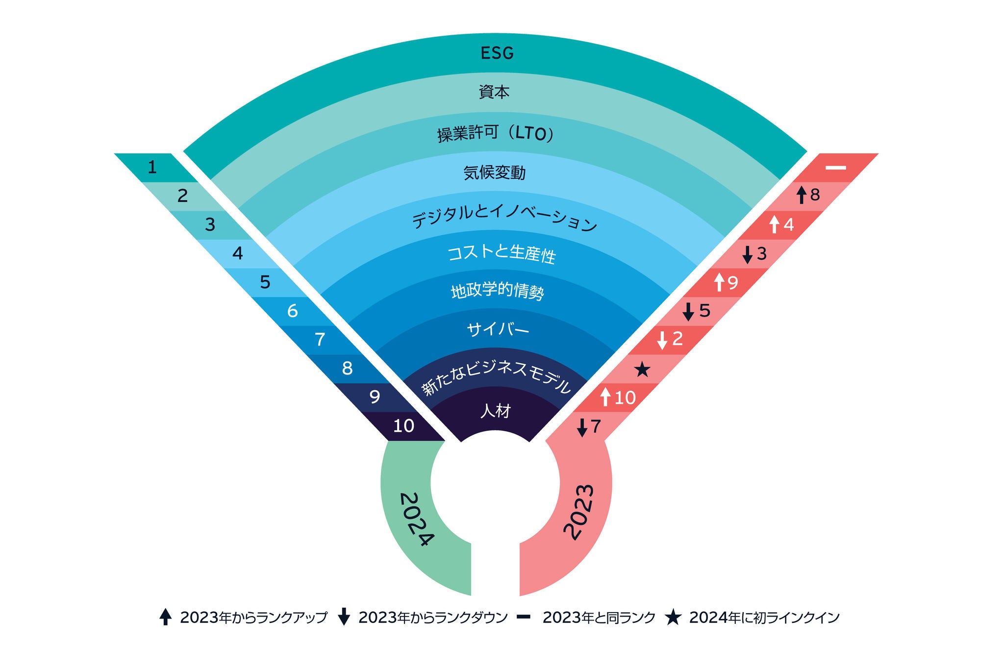 調査結果 = ビジネスリスク図