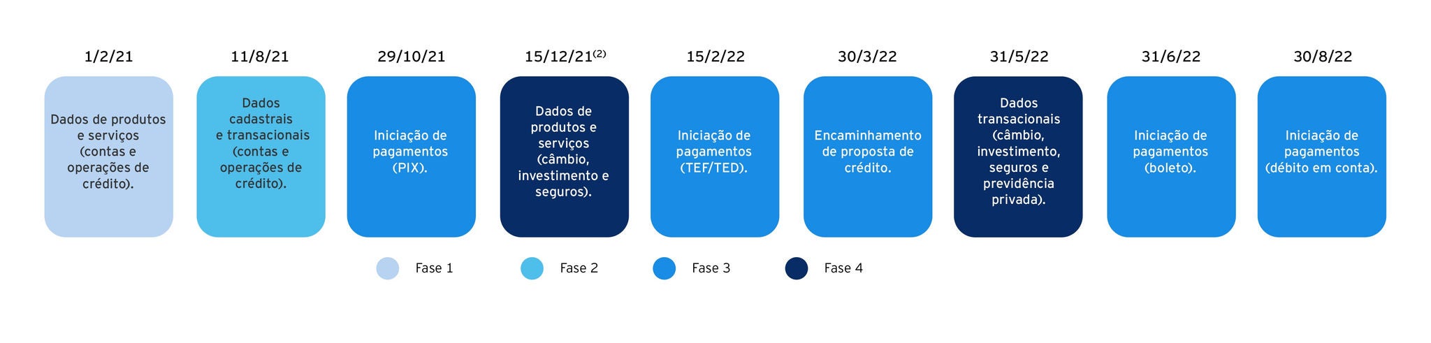 ey-fso-open-finance-graficos-1