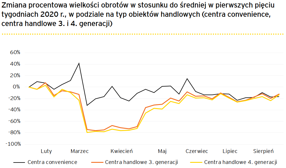 czy-w-pandemii-centra-sa-handlowe