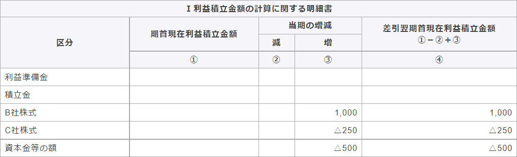 別表五（一）　利益積立金額および資本金等の額の計算に関する明細書