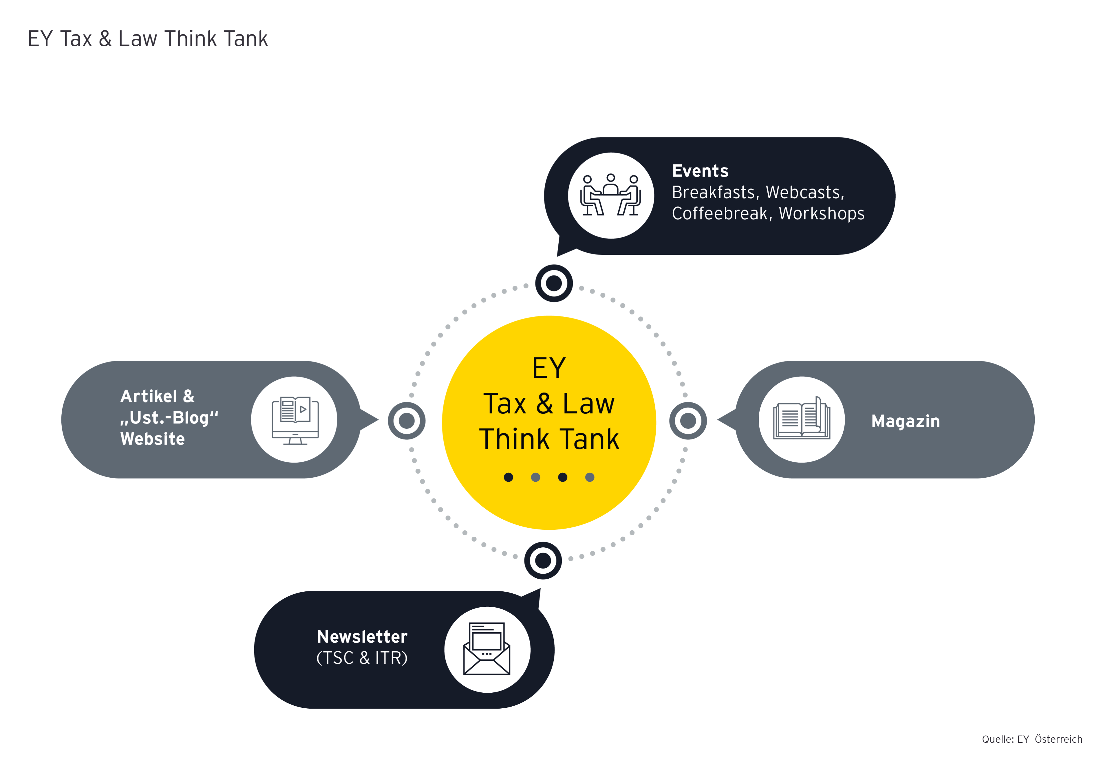 EY Tax & Law Think Tank