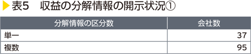 表5　収益の分解情報の開示状況①