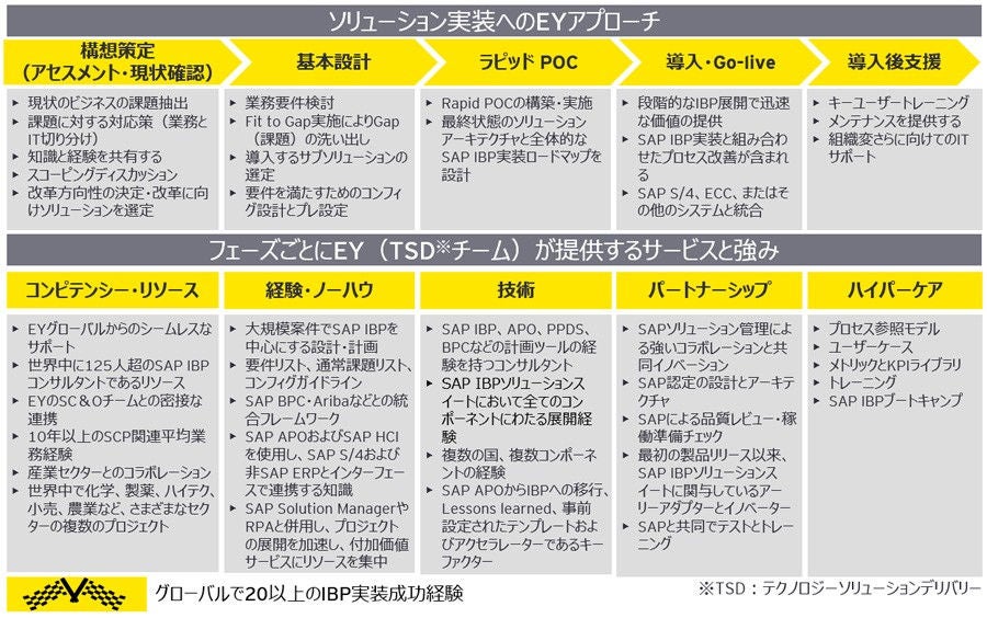 ey-scp-digital-transformation-chart9.jpg.rendition.1800.1200