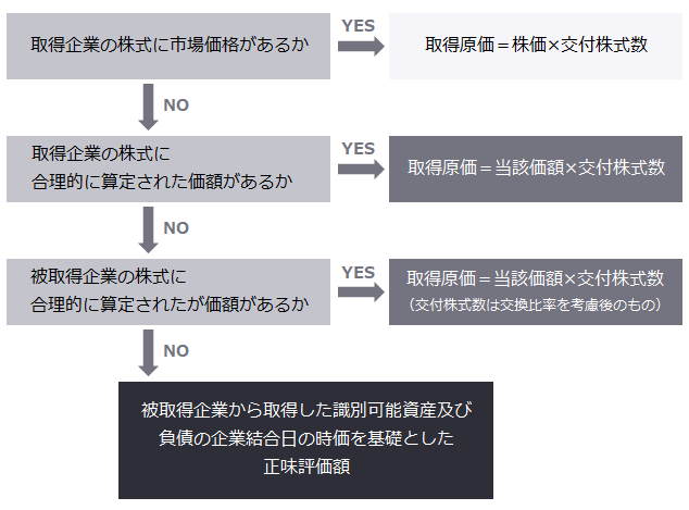 【図表2】