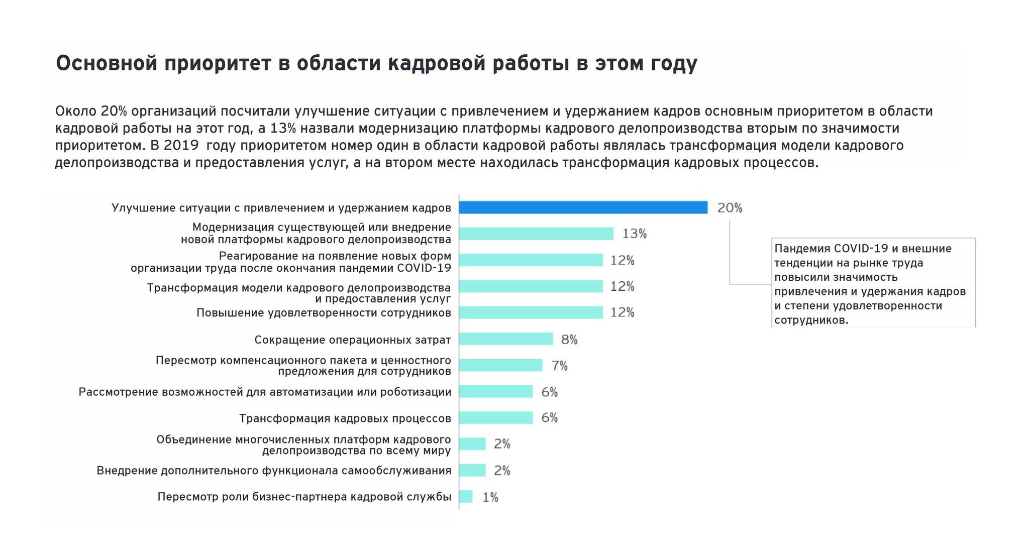 График описывабщий приоритет HR-служб в 2022 г.