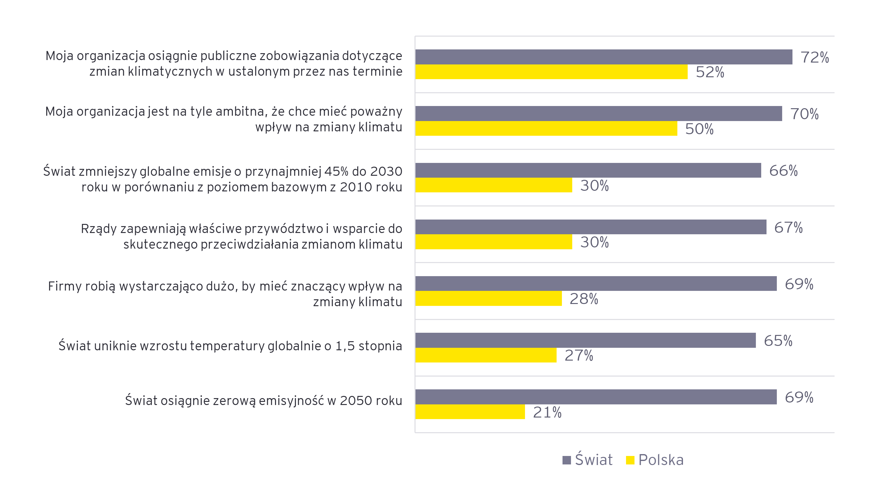 graph 1