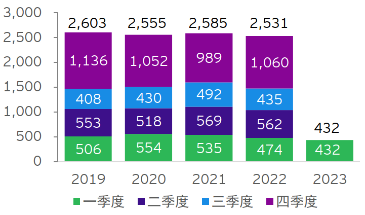 EY COIN q1 figure 10