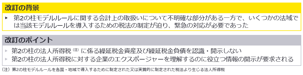 「国際的な税制改革－第2の柱モデルルール」－IAS第12号の改訂 ＜概要＞