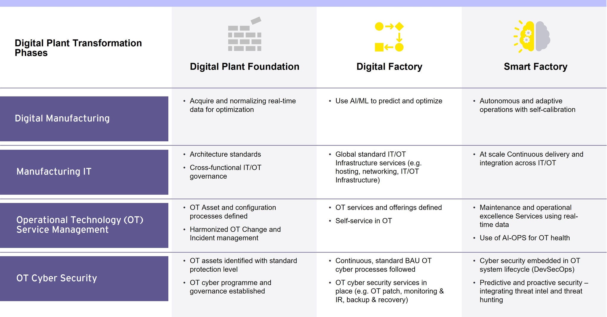 Digital Plant Foundation 