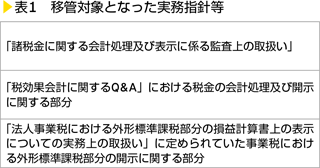 表1　移管対象となった実務指針等