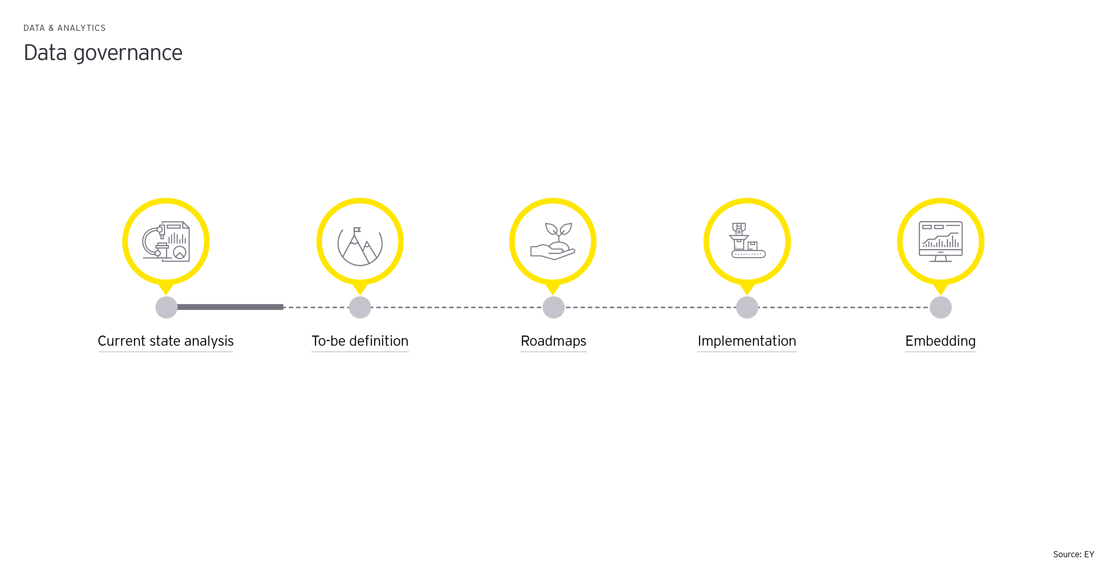 Data governance graphics