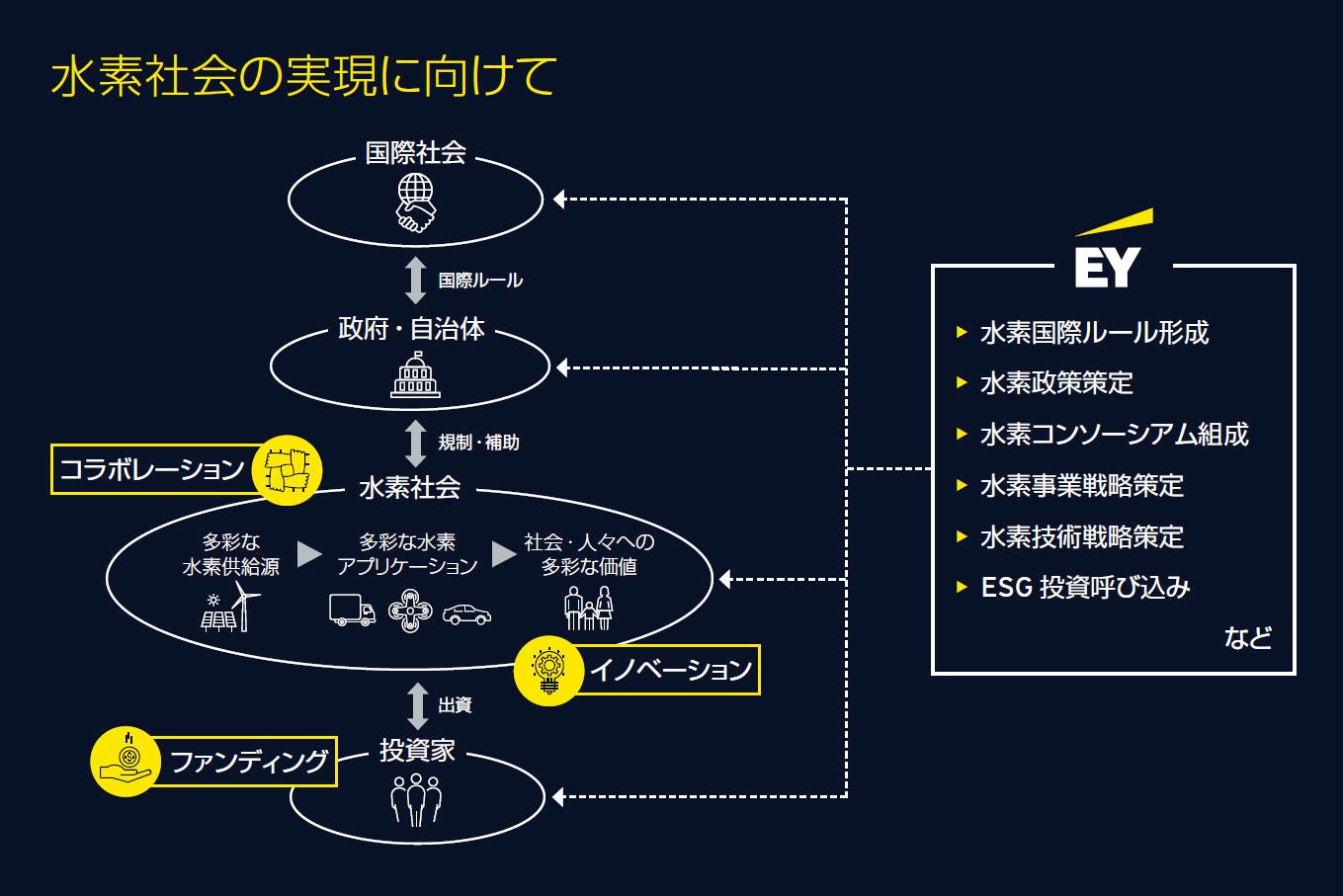 水素エネルギーの灯が照らす未来