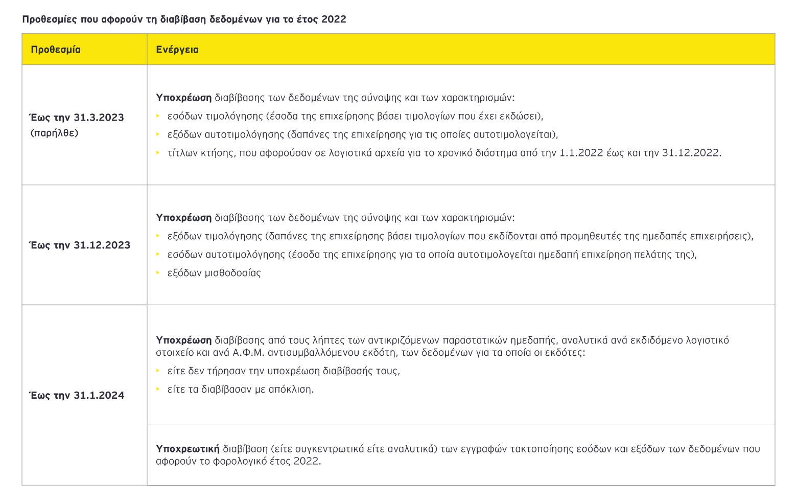 Ey-deadline-for-the-transmission-2022