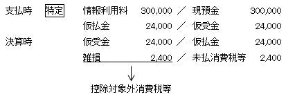 支払時に仮勘定を用いて消費税を認識する方法　仕訳表