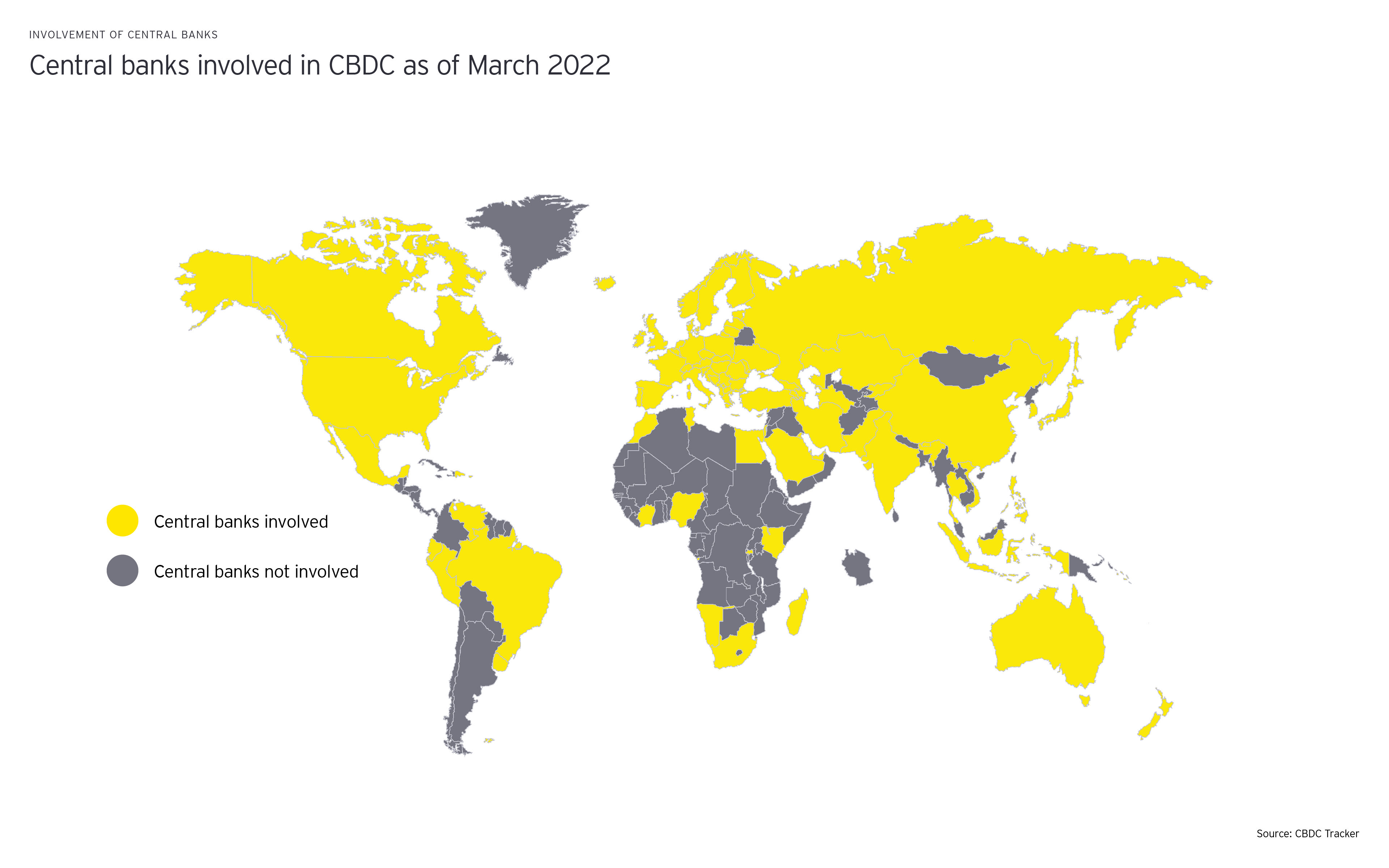 Involvement of central banks graphics