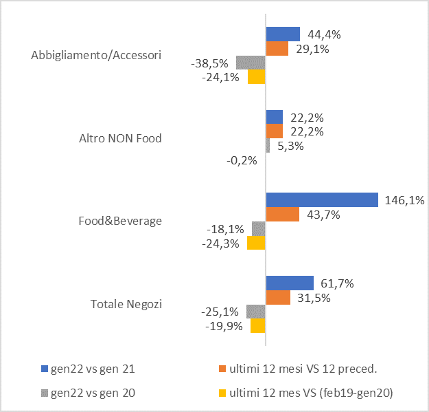 Osservatorio consumi di mercato Confimprese eycey