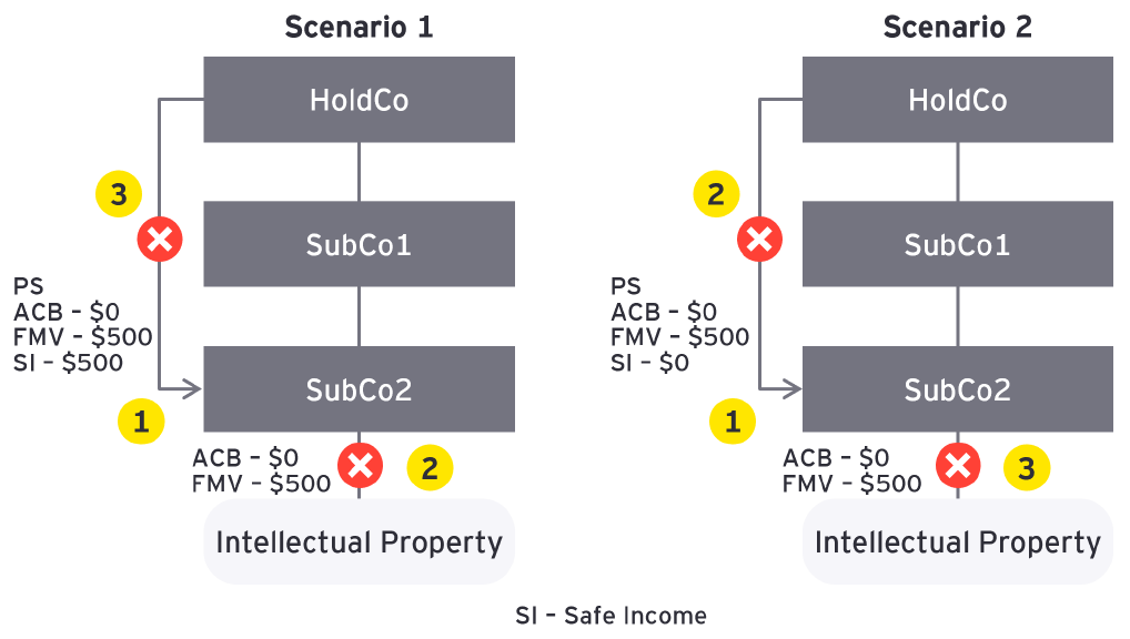 Tax alert table