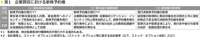 表1　企業買収における新株予約権