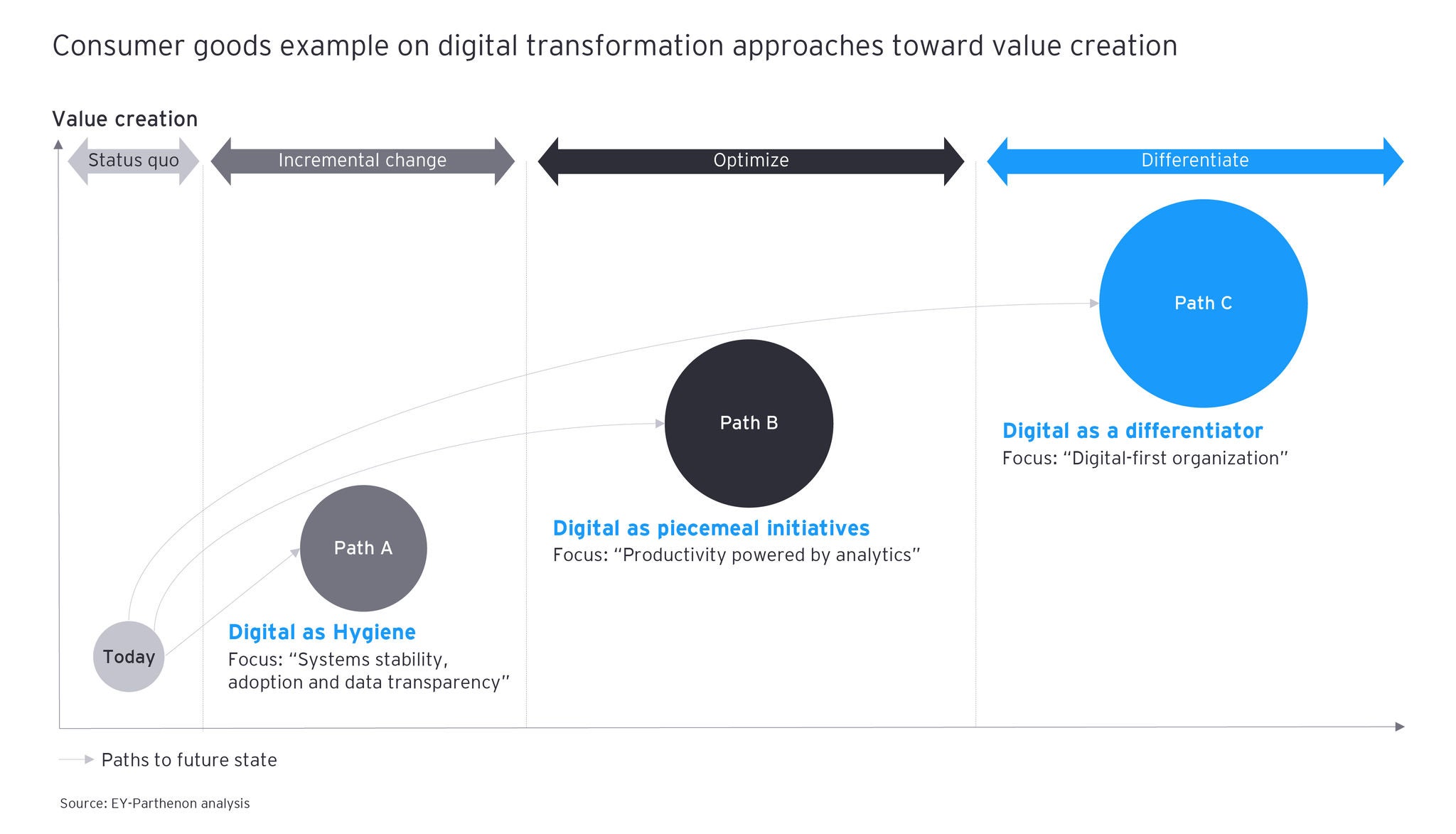 Parthenon-how-singapore-can-become-a-digital-leader-to-drive-future-growth-diagram-3