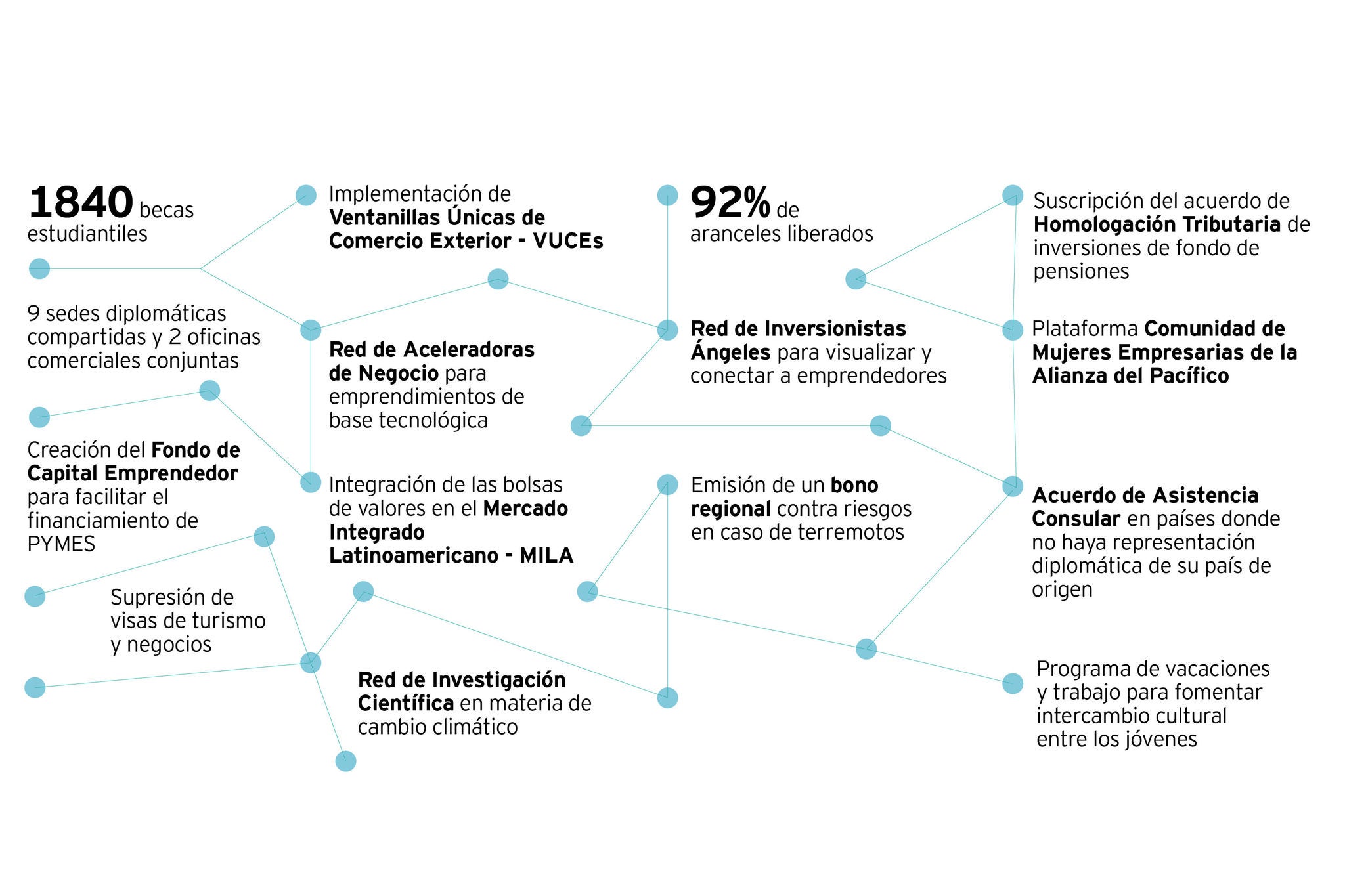 ey-interior-guia-negocios-inversion-alianza-pacifico-2018-2019-v1