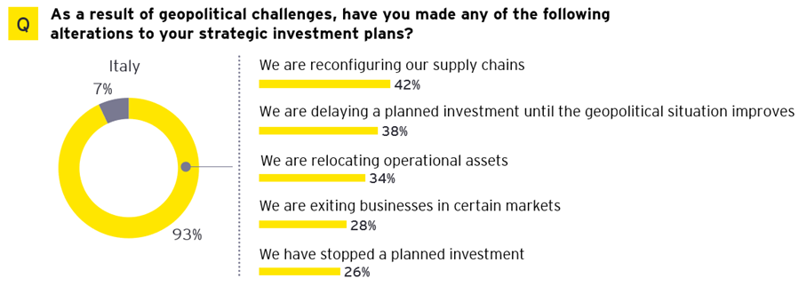 Ey ceo outlook Pulse 1