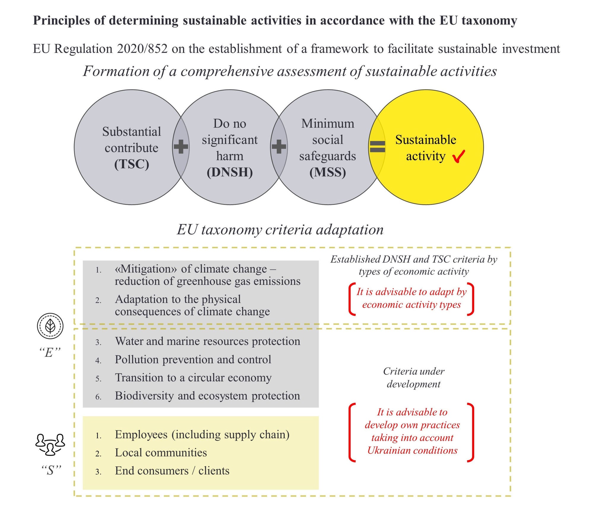 ey-eu-taxonomy