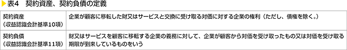 表4　契約資産、契約負債の定義