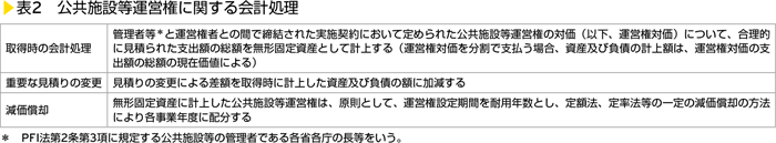 表2　公共施設等運営権に関する会計処理