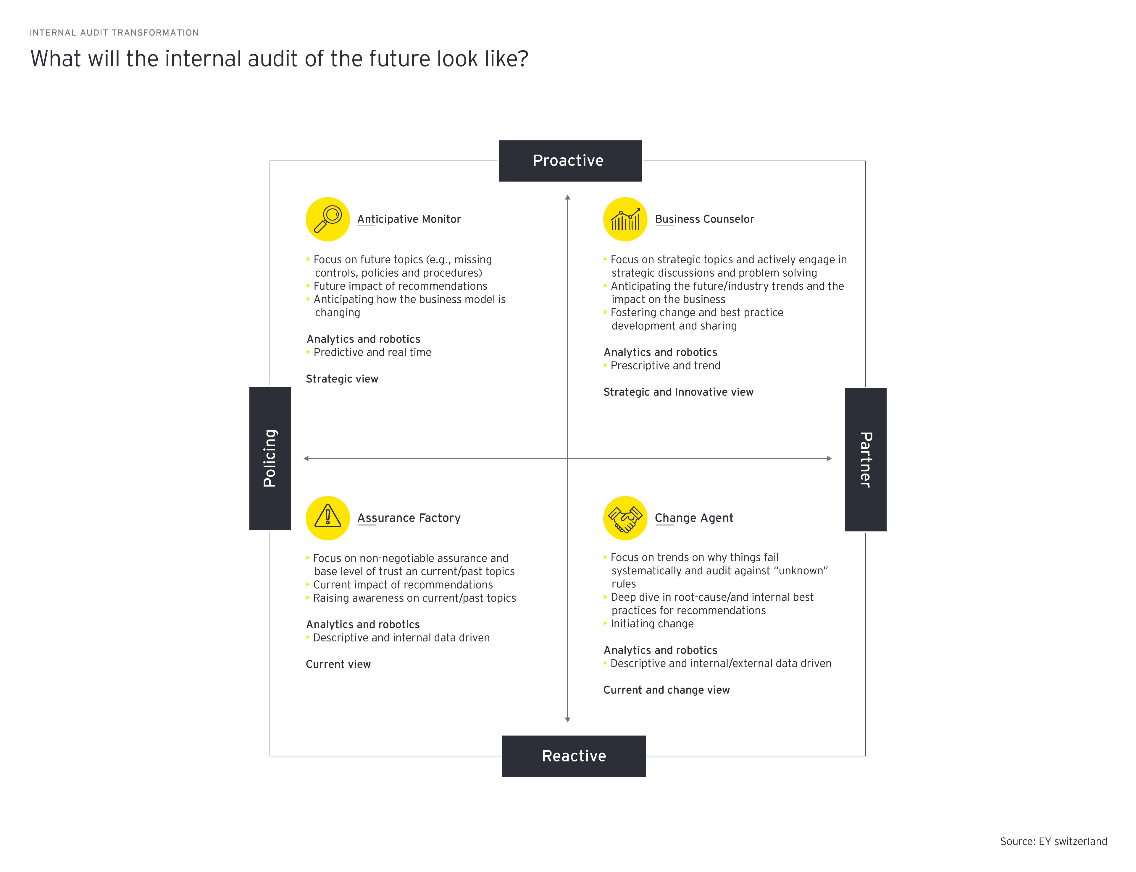 ey-internal-audit-transformation