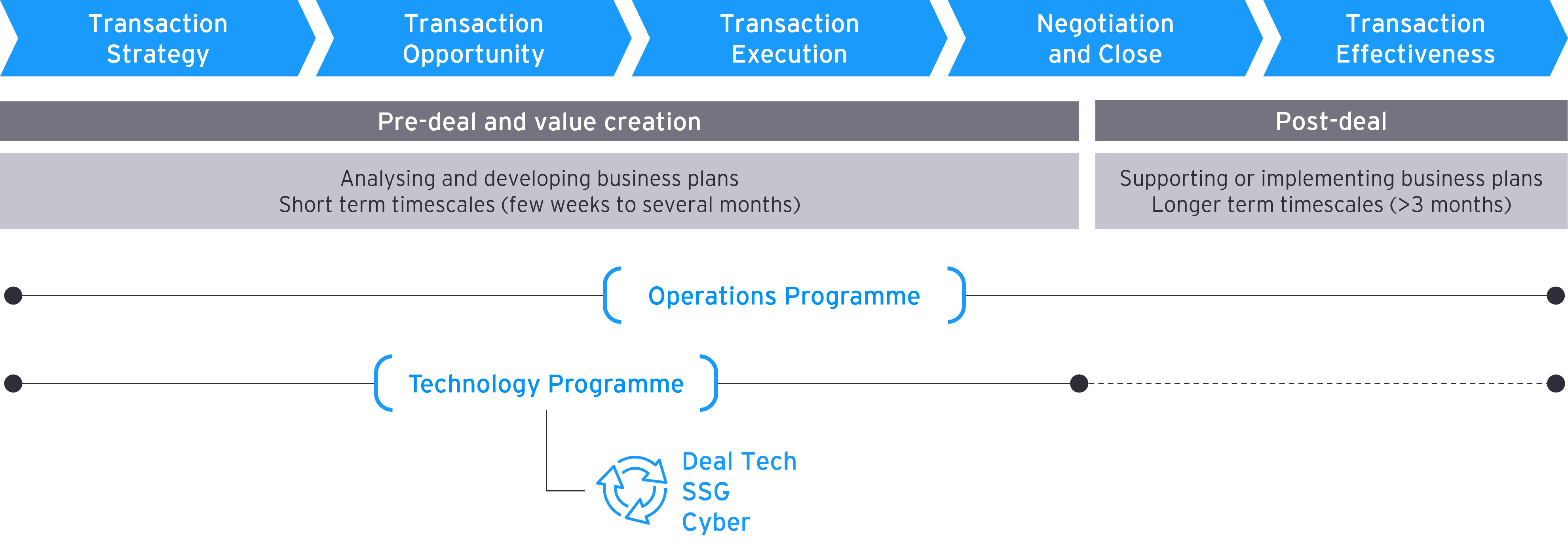 ukcareers-eyp-tse-transaction-lifecycle