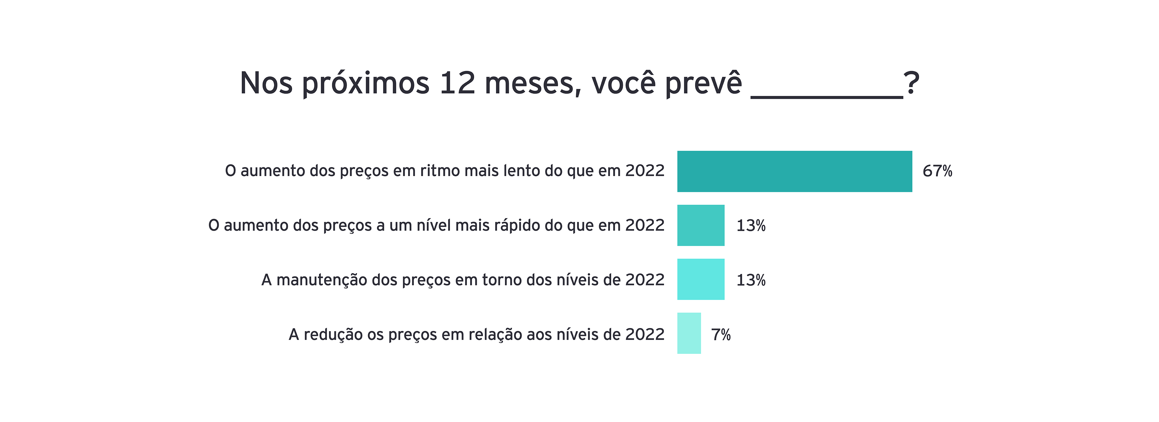 EY graficos cfo3