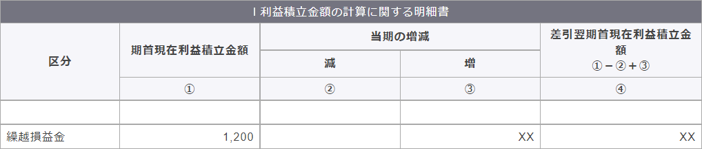 別表5（1）利益積立金額及び資本金等の額の計算に関する明細書