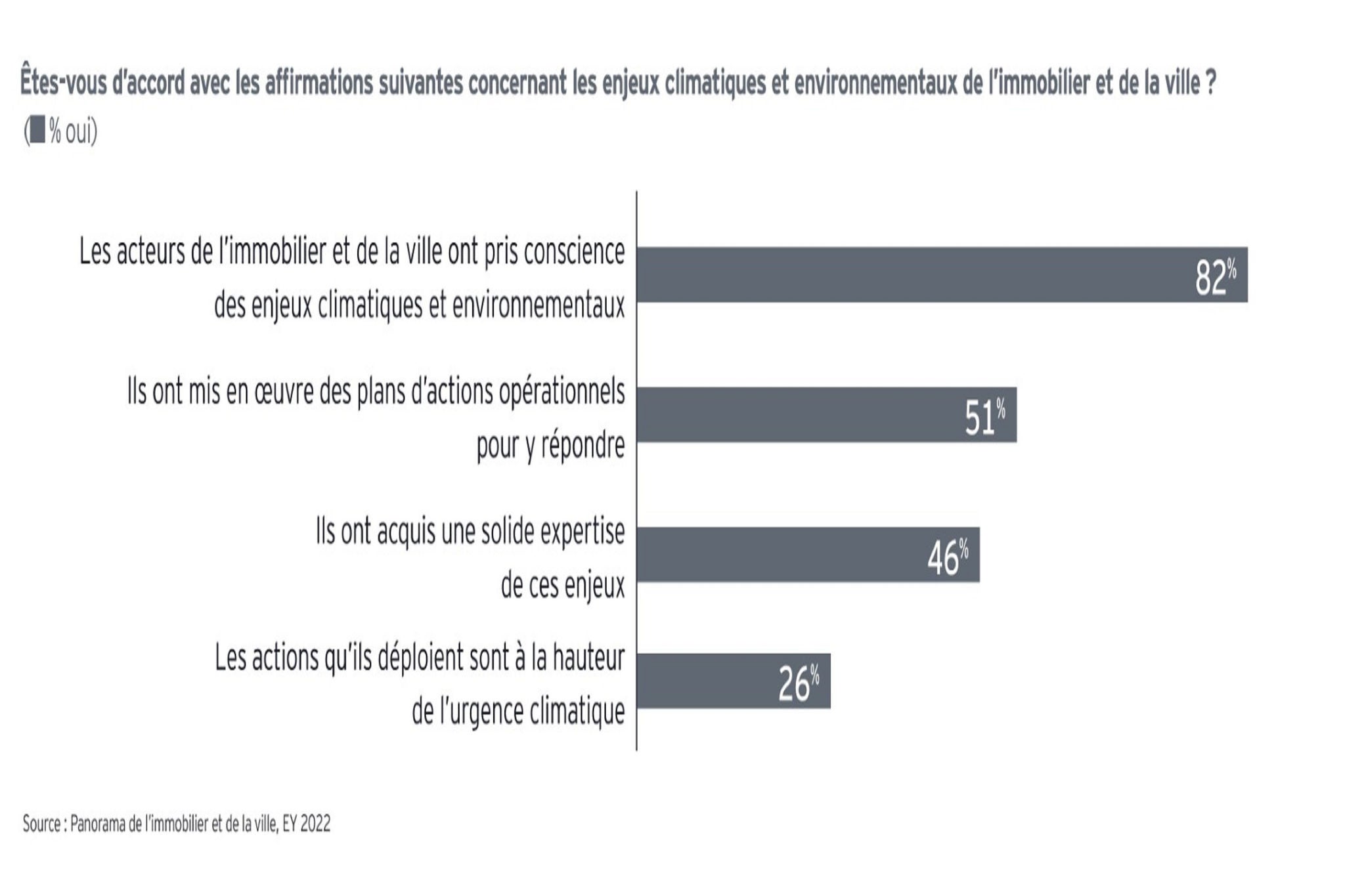 ey-panorama-immobilier-g3